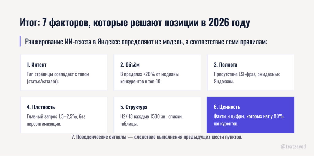 Итог — семь факторов, которые решают позиции в 2026 году