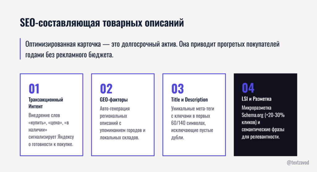 SEO-составляющая товарных описаний