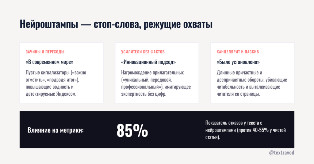 Нейроштампы — стоп-слова, режущие охваты