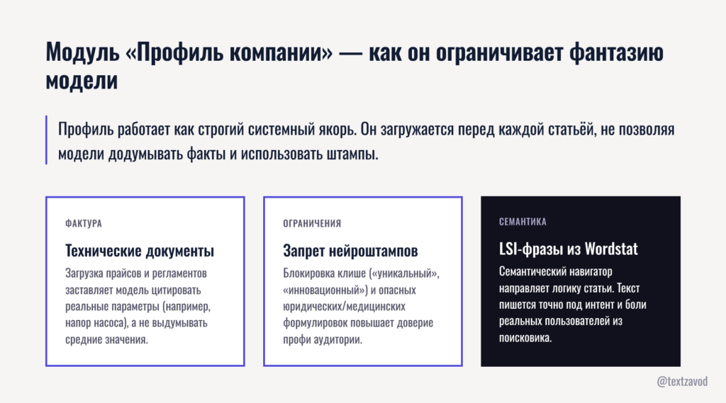 Модуль «Профиль компании» — как он ограничивает фантазию модели