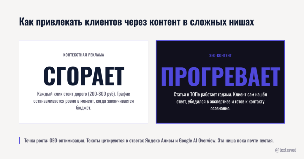 Как привлекать клиентов через контент в сложных нишах