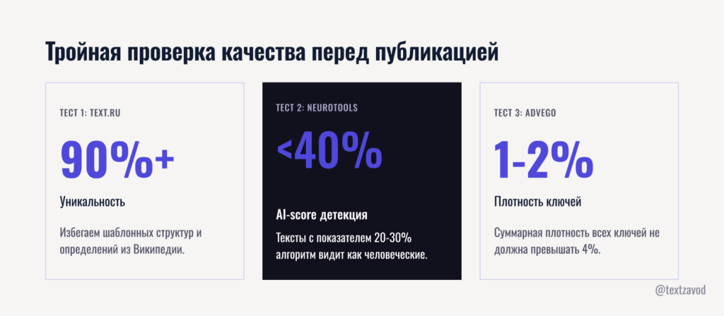Тройная проверка качества перед публикацией