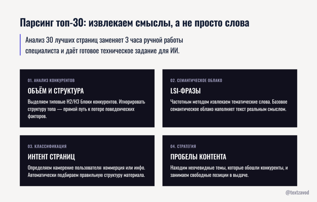 Парсинг топ-30: извлекаем смыслы, а не просто слова