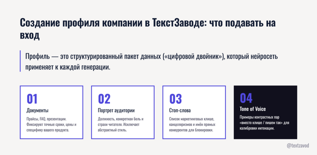 Создание профиля компании в ТекстЗаводе: что подавать на вход