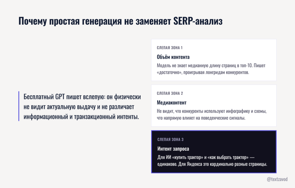 Почему простая генерация не заменяет SERP-анализ