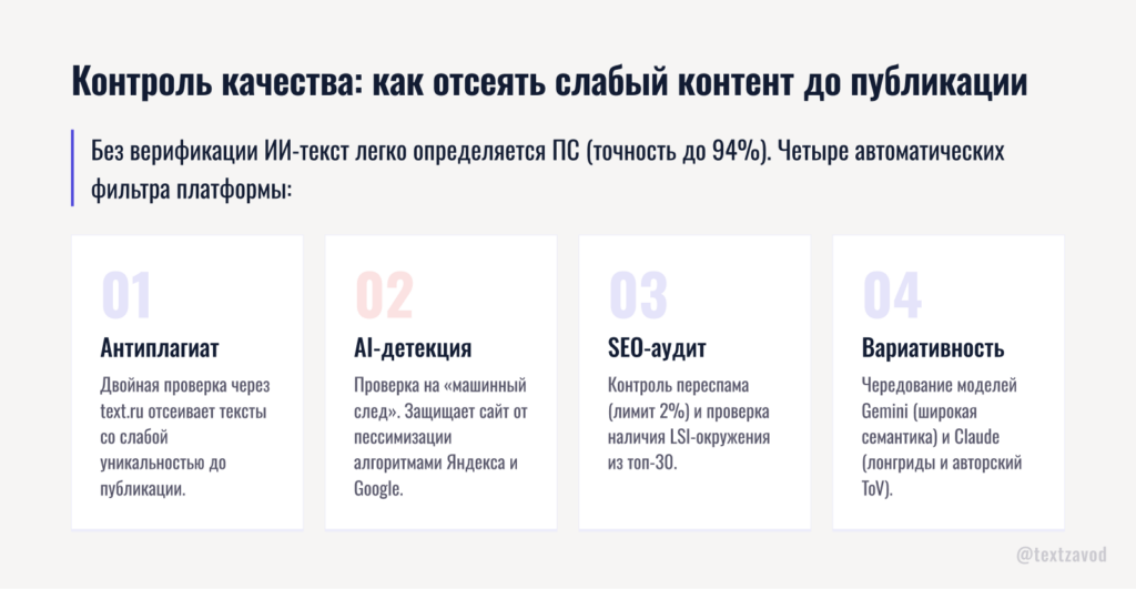 Контроль качества: как отсеять слабый контент до публикации