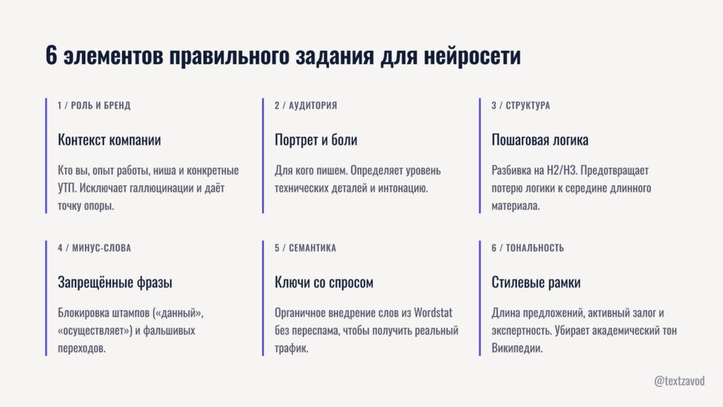 6 элементов правильного задания для нейросети