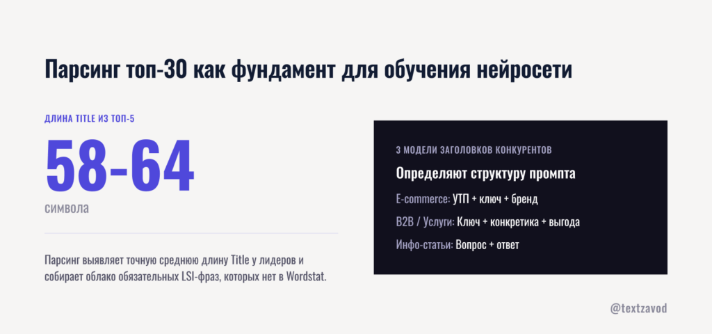 Парсинг топ-30 как фундамент для обучения нейросети
