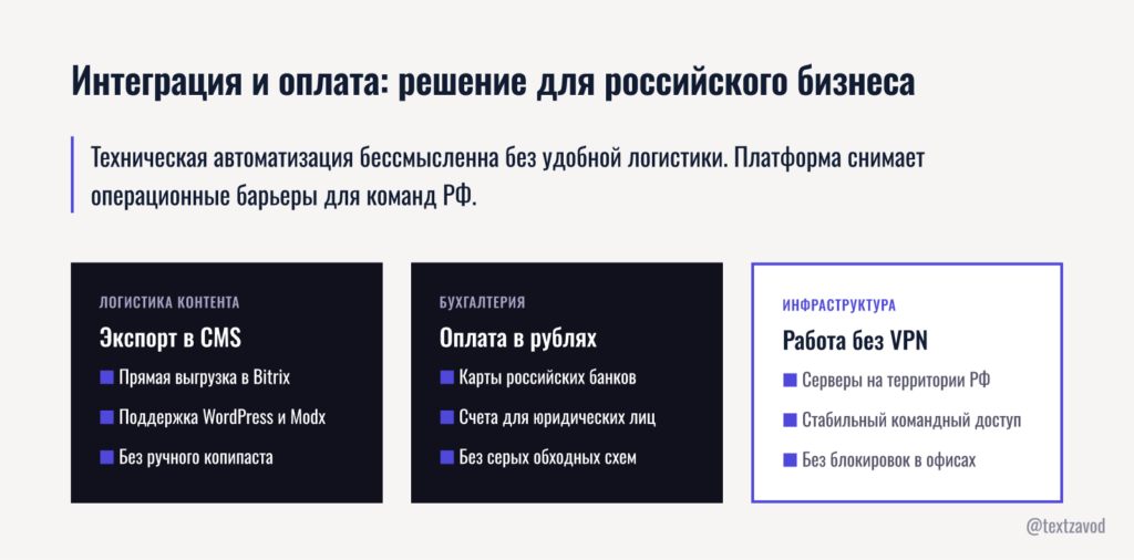 Интеграция и оплата: решение для российского бизнеса