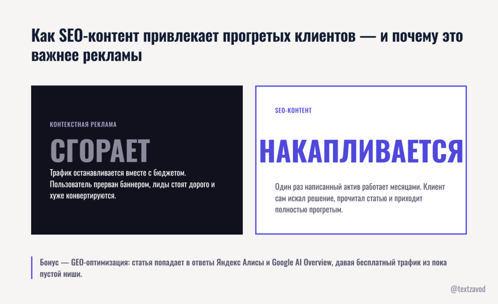 Как SEO-контент привлекает прогретых клиентов — и почему это важнее рекламы