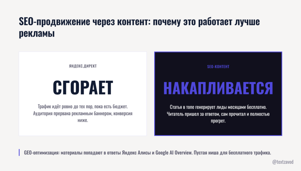 SEO-продвижение через контент: почему это работает лучше рекламы