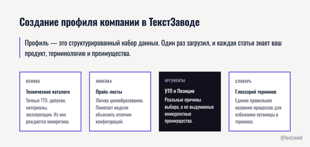 Создание профиля компании в ТекстЗаводе