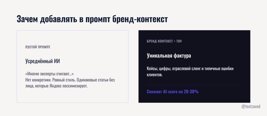 Зачем добавлять в промпт бренд-контекст