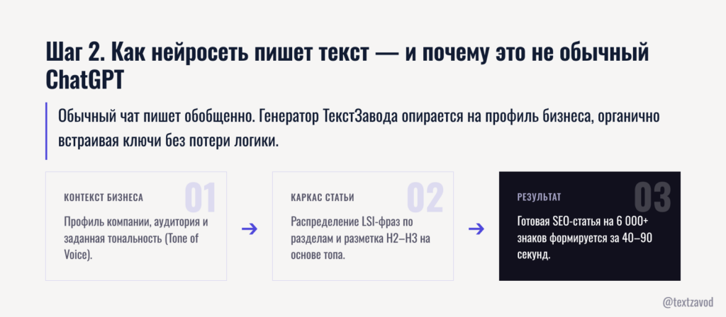 Шаг 2. Как нейросеть пишет текст — и почему это не обычный ChatGPT