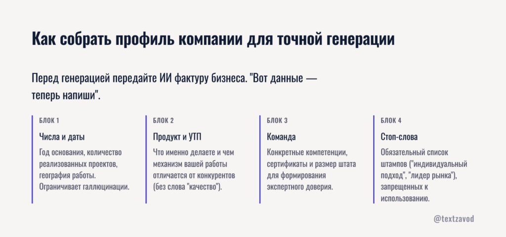 Как собрать профиль компании для точной генерации