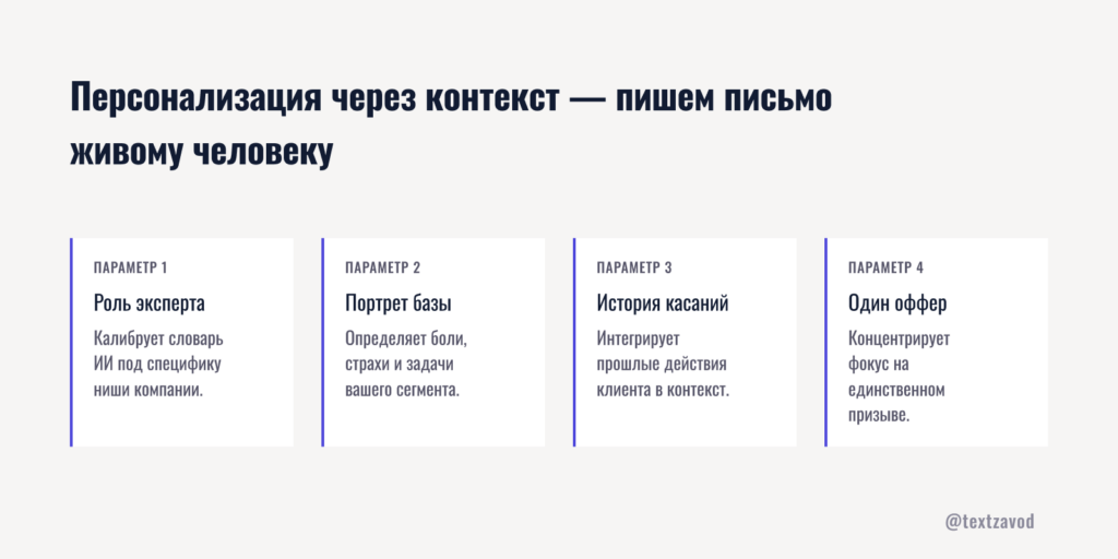 Персонализация через контекст — пишем письмо живому человеку