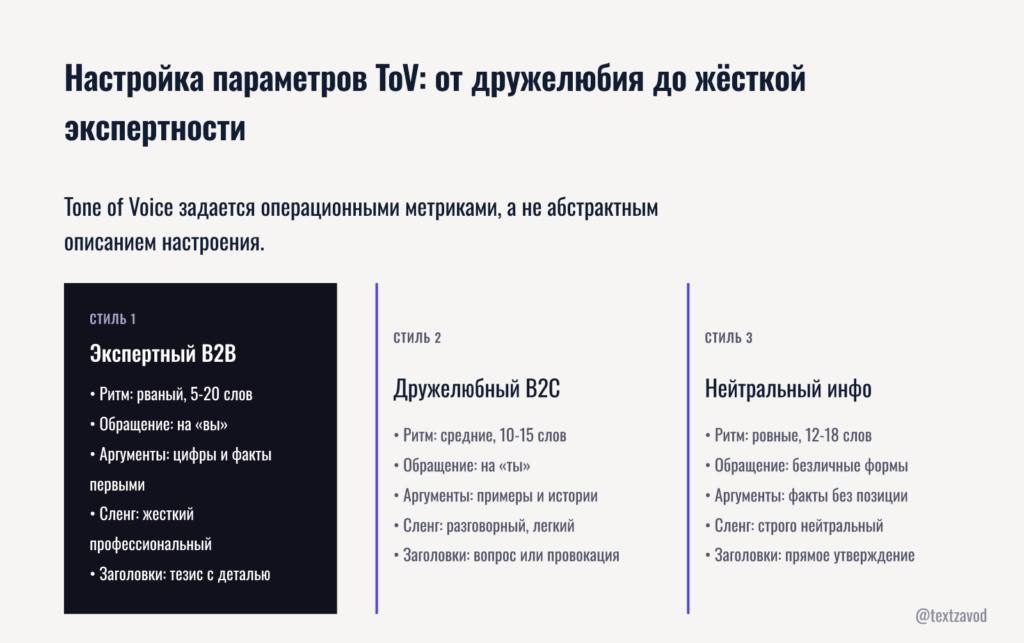 Настройка параметров ToV: от дружелюбия до жёсткой экспертности