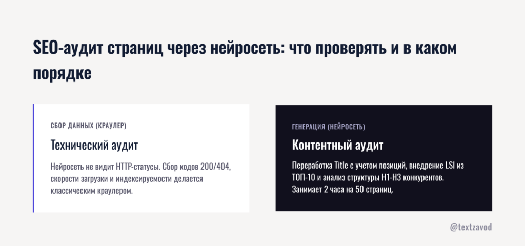 SEO-аудит страниц через нейросеть: что проверять и в каком порядке