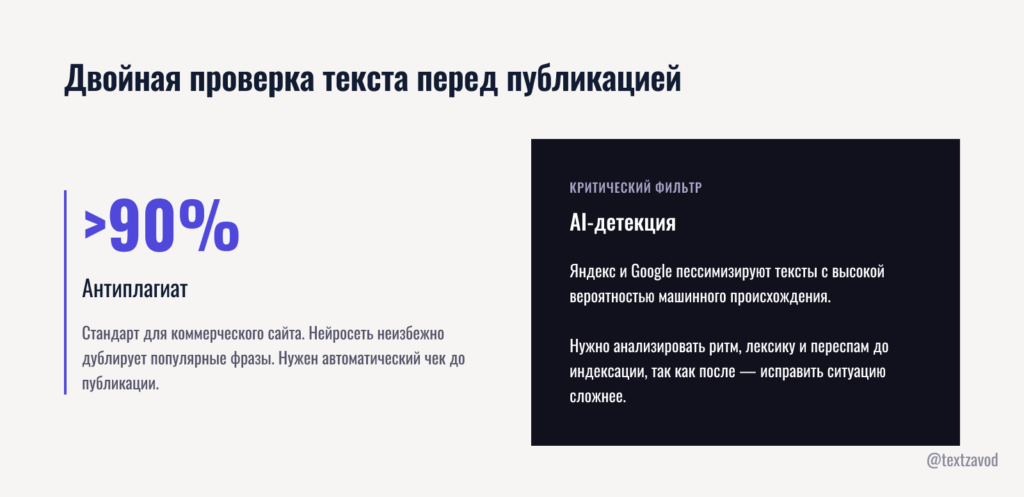 Двойная проверка текста перед публикацией