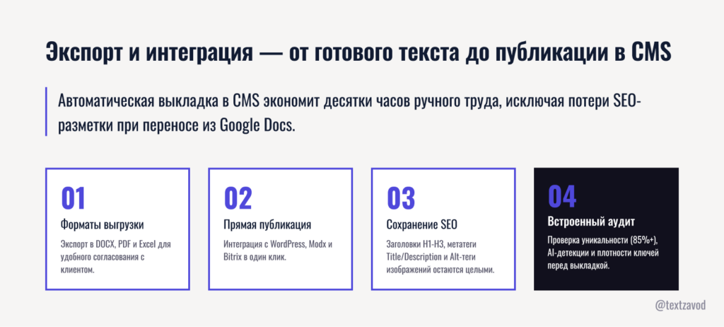 Экспорт и интеграция — от готового текста до публикации в CMS