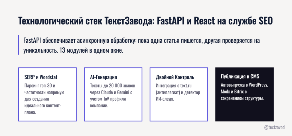 Технологический стек ТекстЗавода: FastAPI и React на службе SEO