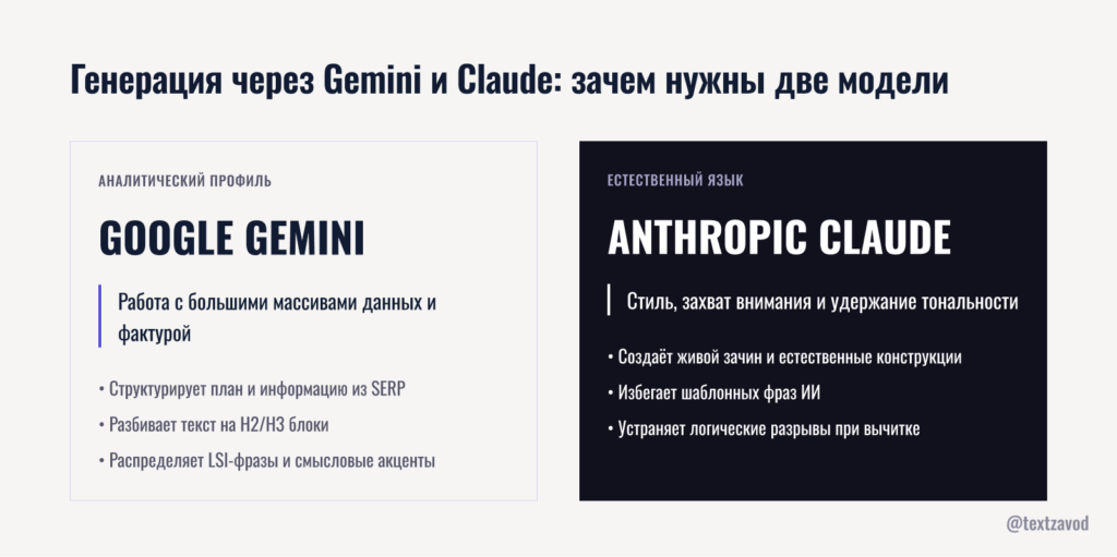 Генерация через Gemini и Claude: зачем нужны две модели