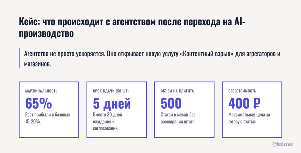 Кейс: что происходит с агентством после перехода на AI-производство