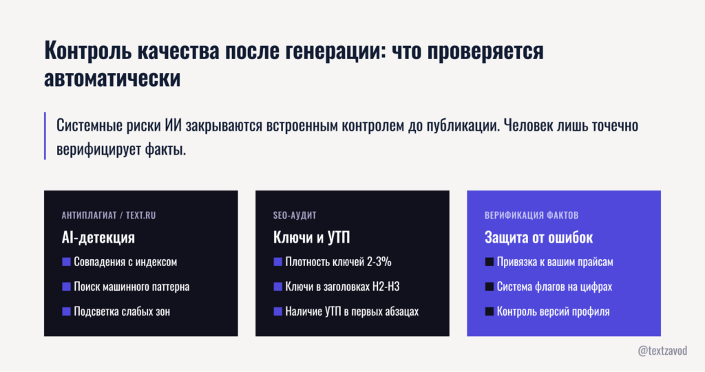 Контроль качества после генерации: что проверяется автоматически
