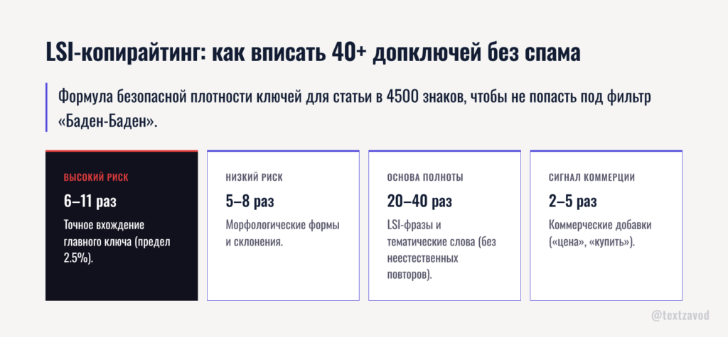 LSI-копирайтинг — как вписать 40+ допключей без спама