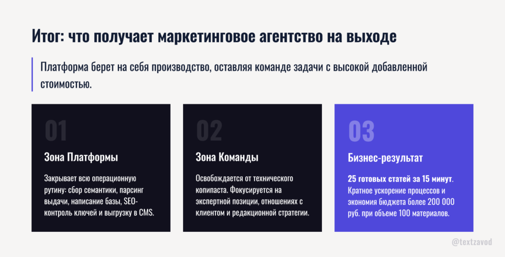 Итог: что получает маркетинговое агентство на выходе