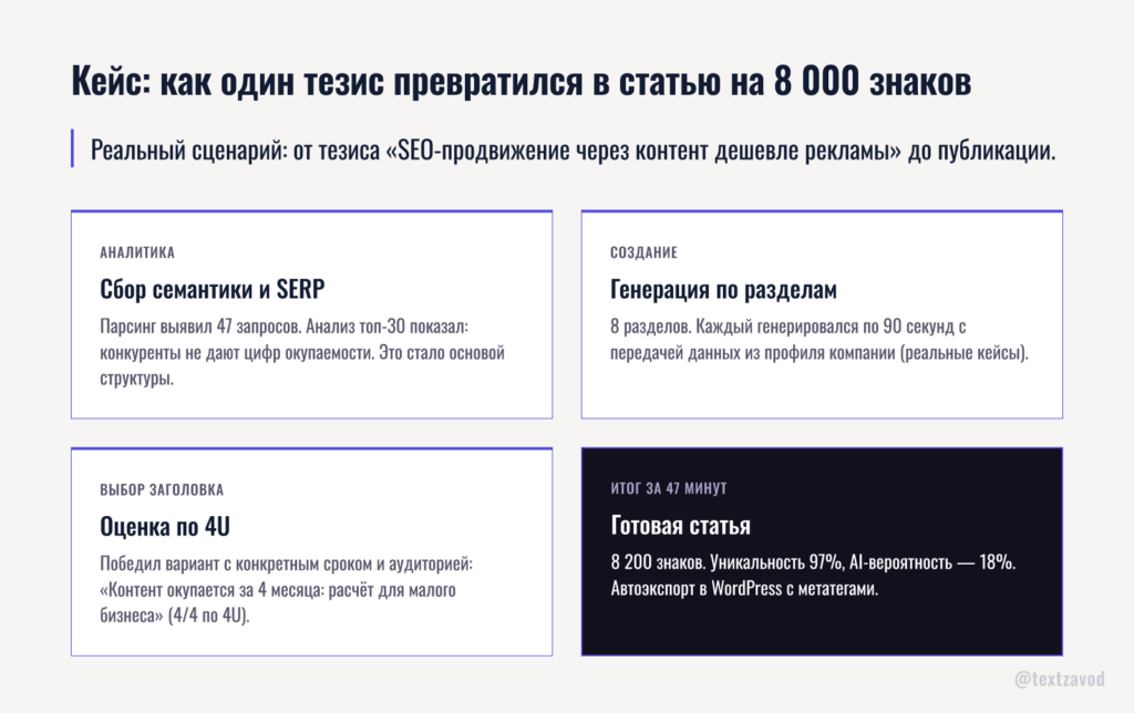 Кейс: как один тезис превратился в статью на 8 000 знаков