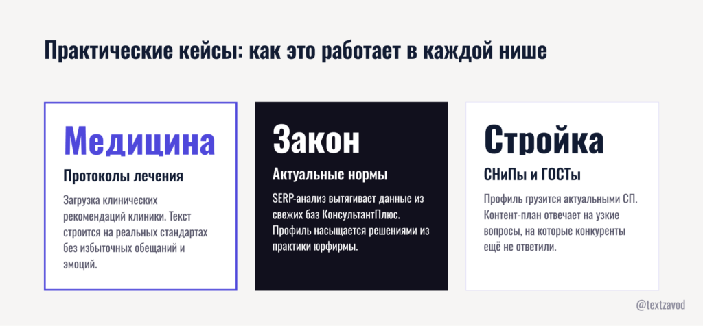 Практические кейсы: как это работает в каждой нише