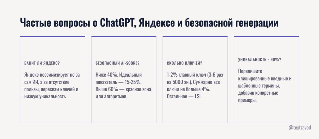 Частые вопросы о ChatGPT, Яндексе и безопасной генерации