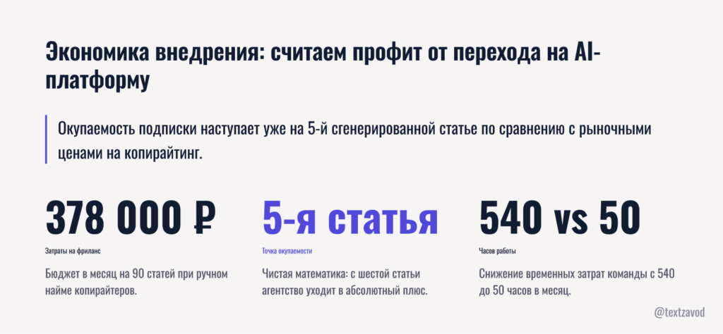Экономика внедрения: считаем профит от перехода на AI-платформу