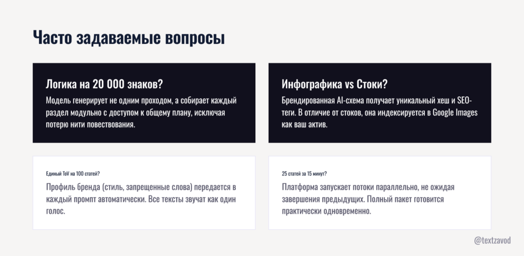 Часто задаваемые вопросы
