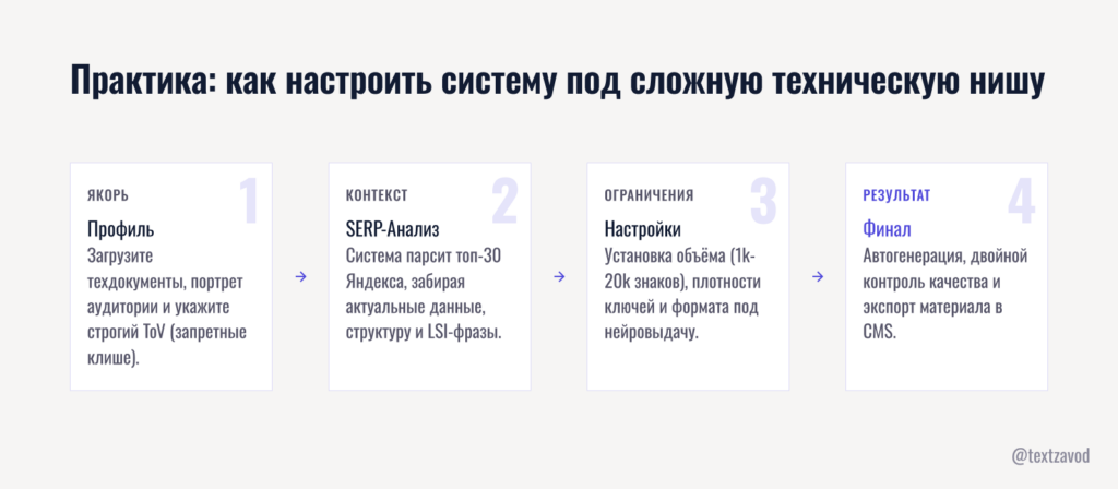 Практика: как настроить систему под сложную техническую нишу