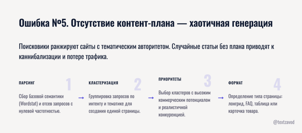 Ошибка №5. Отсутствие контент-плана — хаотичная генерация вместо стратегии