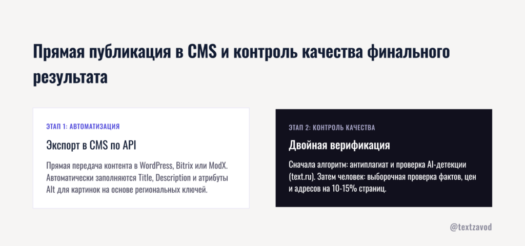 Прямая публикация в CMS и контроль качества финального результата