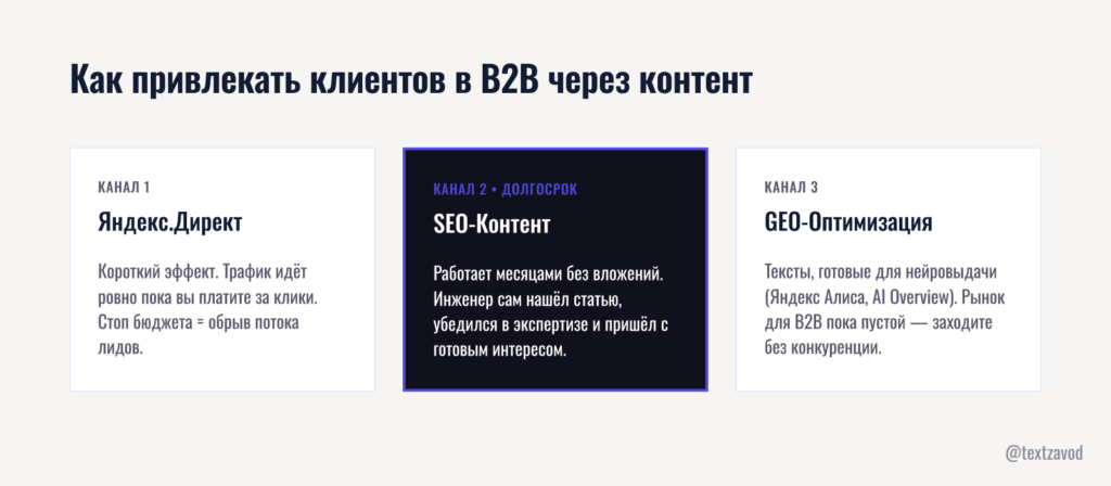 Как привлекать клиентов в B2B через контент