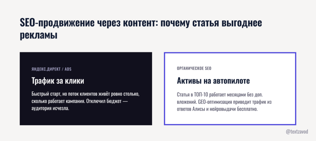 SEO-продвижение через контент: почему статья в топе выгоднее рекламы
