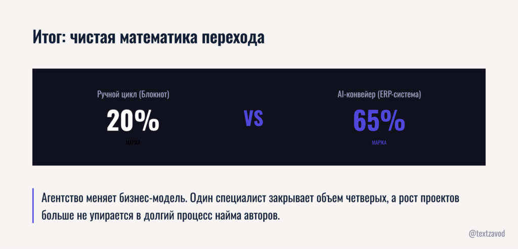Итог: чистая математика перехода