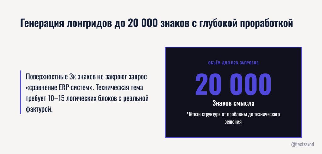 Генерация лонгридов до 20 000 знаков с глубокой проработкой