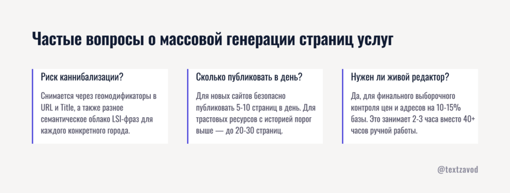 Частые вопросы о массовой генерации страниц услуг