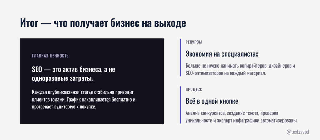 Итог — что получает бизнес на выходе
