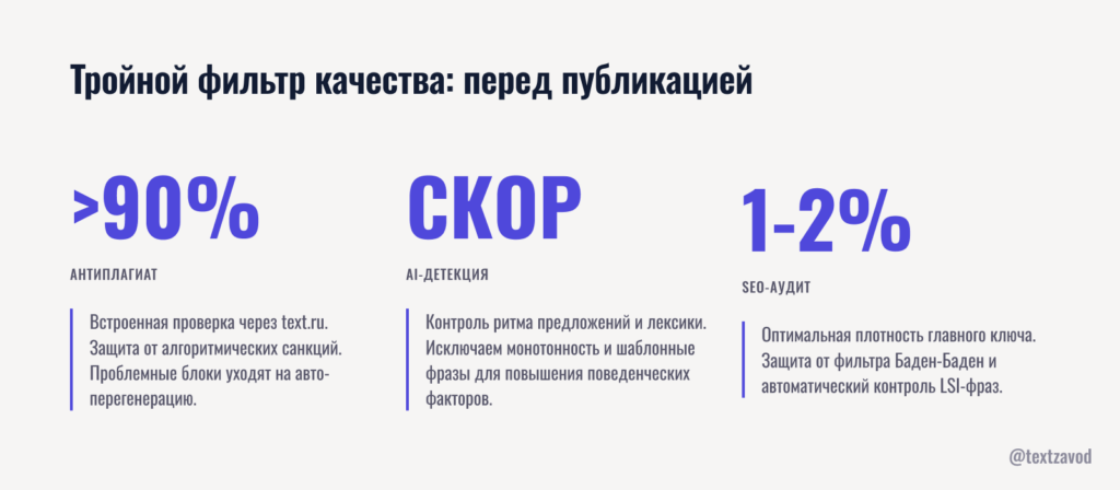 Тройной фильтр качества: перед публикацией