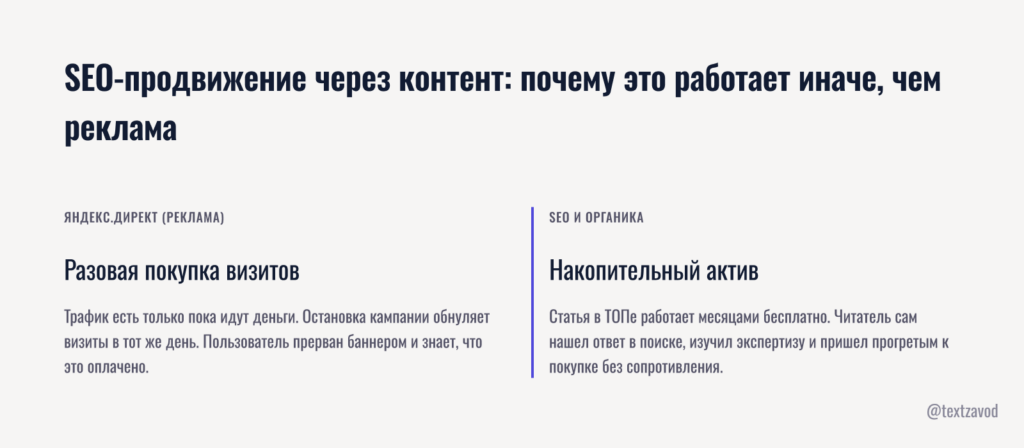 SEO-продвижение через контент: почему это работает иначе, чем реклама