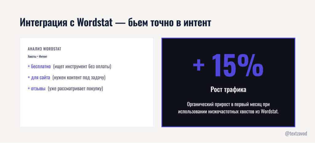 Интеграция с Wordstat — бьем точно в интент