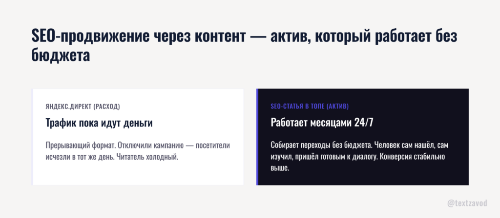 SEO-продвижение через контент — актив, который работает без бюджета