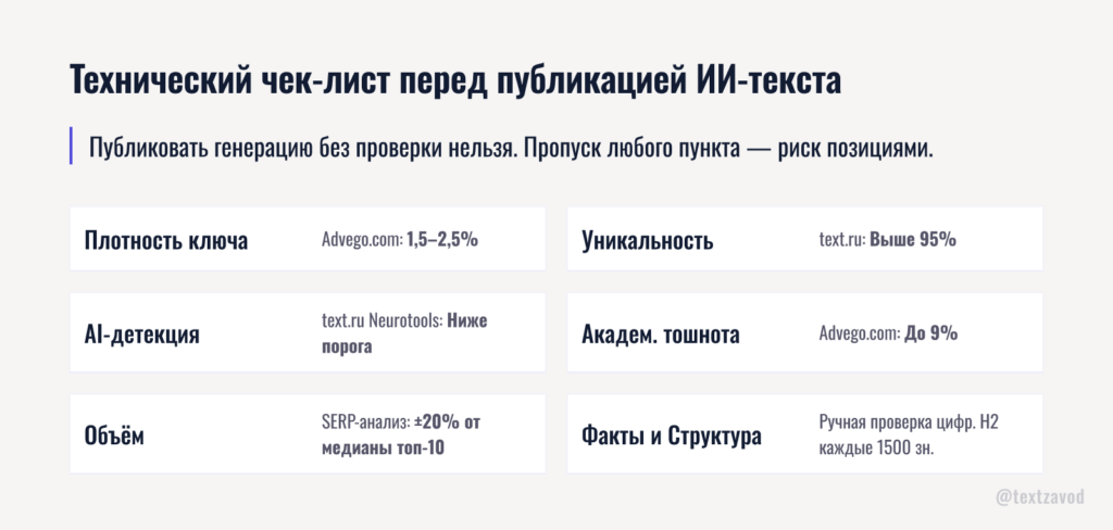 Технический чек-лист перед публикацией ИИ-текста