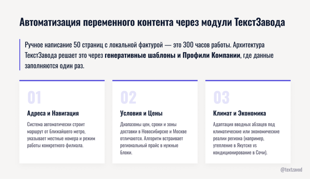 Автоматизация переменного контента через модули ТекстЗавода